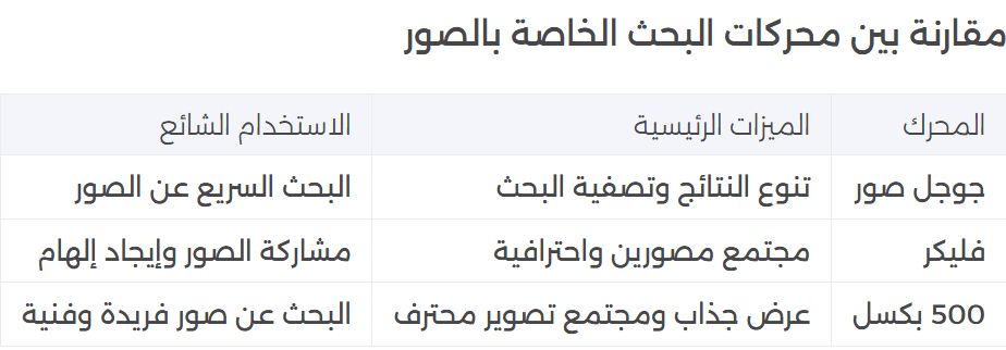 محركات البحث الخاصة بالصور