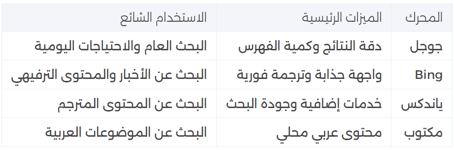 ماهي اشهر محركات البحث العالمية