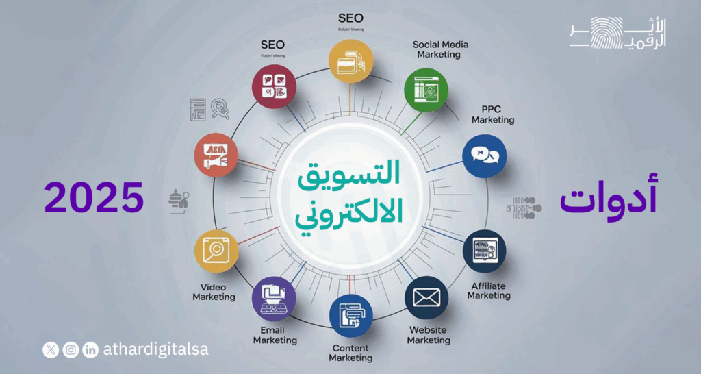 ادوات التسويق الالكتروني