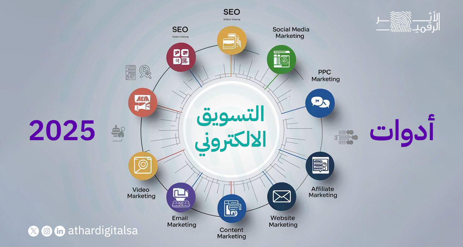 ادوات التسويق الالكتروني